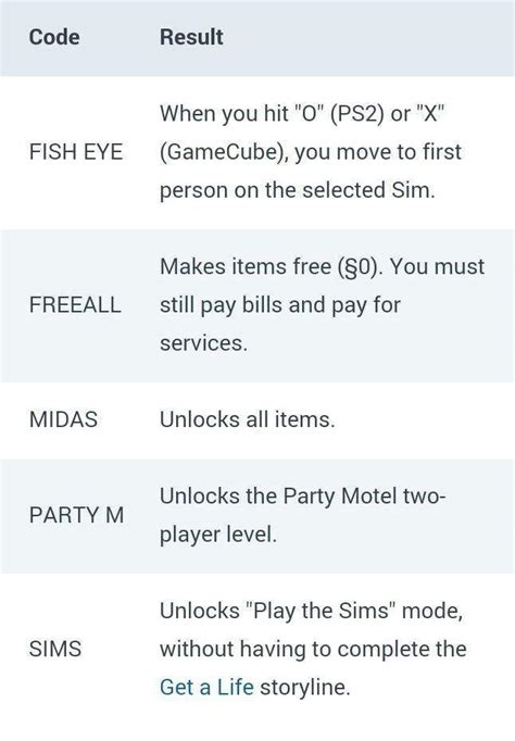 The Sims Series Cheats | Sims Amino