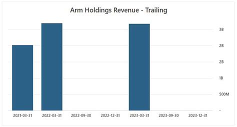 ARM Holdings Stock Price Prediction 2025 2030 2040 2050 2060 : Breaking ...