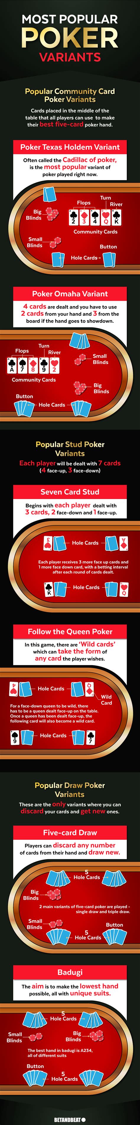 Popular Poker Variations – Community, Stud & Draw