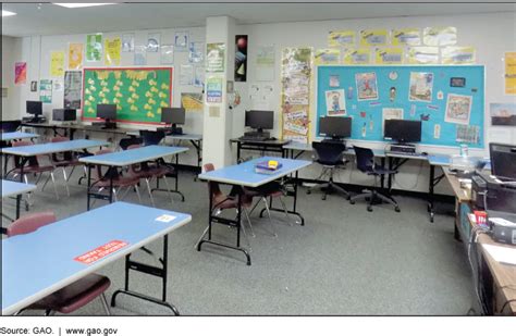 K-12 Education: Information on How States Assess Alternative School ...