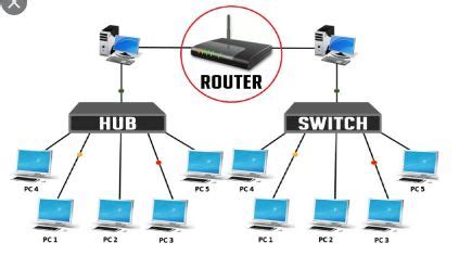 Difference Between Router And Bridge - VIVA DIFFERENCES