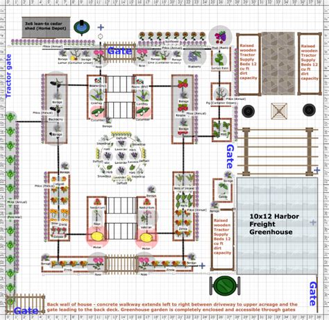 Garden Plan - 2022: Greenhouse garden plan 2