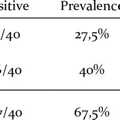 Prevalence of Endoparasite Infection in Stray cats in Bojonegoro... | Download Scientific Diagram