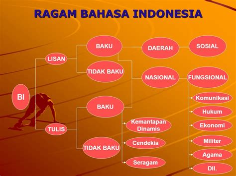 Contoh Ragam Bahasa Indonesia - 50+ Koleksi Gambar