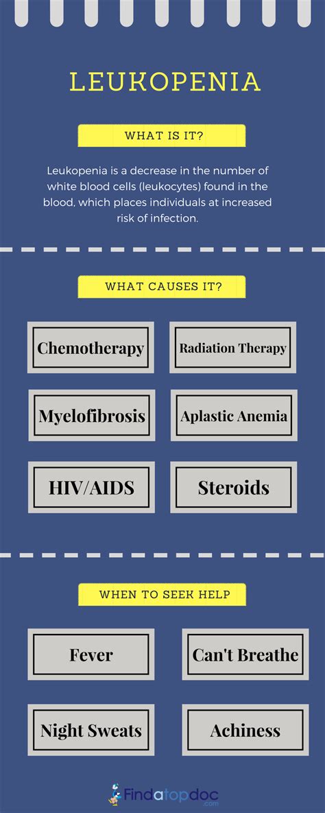 [Infographic] What is Leukopenia: Causes and When to Seek Help