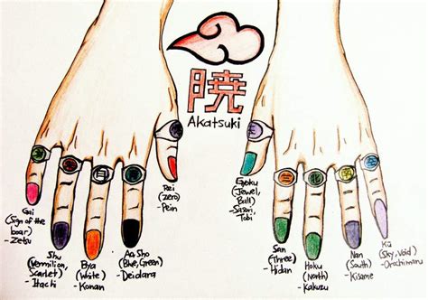 Akatsuki Rings And Their Meanings