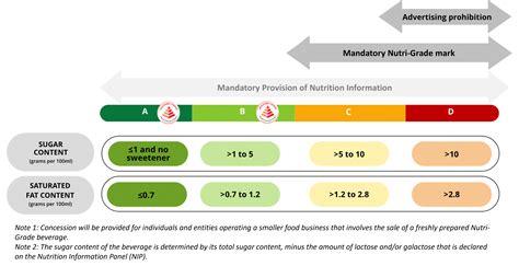 Nutri-Grade Grading System - Consultancy & Training