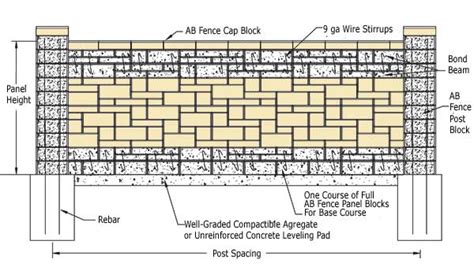 Concrete Block Fence - How to Build a Bond Beam