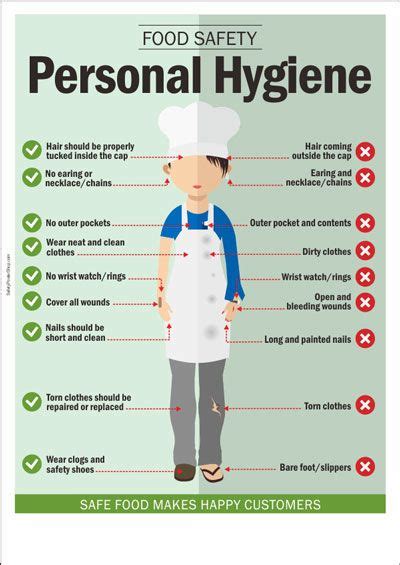 Food Safety Poster: Personal Hygiene | Food safety posters, Kitchen ...