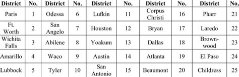 2. TxDOT District Identification (after Haas et al. 1999). | Download Scientific Diagram