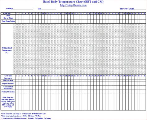 Fertility Awareness: Which Chart Should I Use? Regular, Low Temp - Free Printable Fertility ...