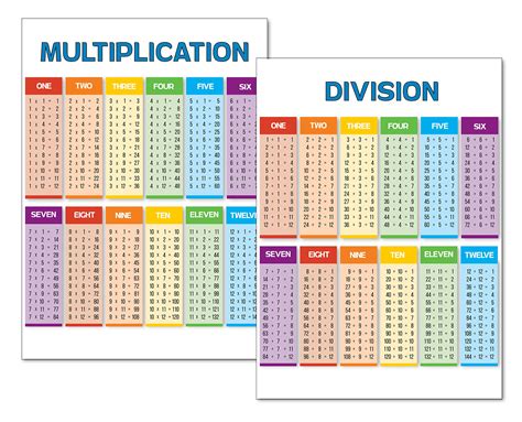 Buy Multiplication and Division Chart (17X22 Laminated Math Posters) Includes 1 Timetable Chart ...