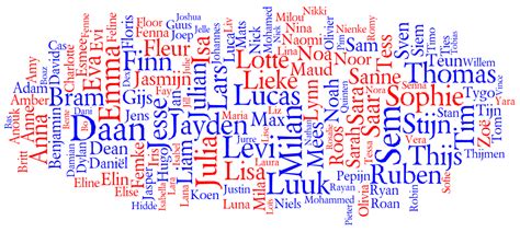 Popular Names in the Netherlands 2011 - Behind the Name