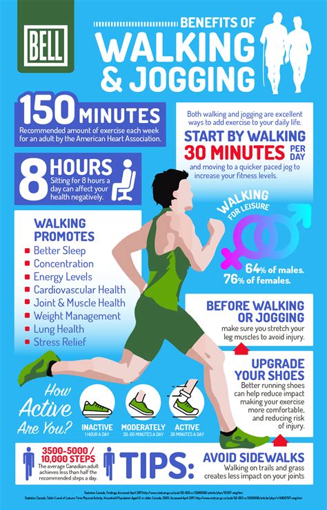 The Benefits of Walking and Jogging [Infographic] | Bell Wellness Center