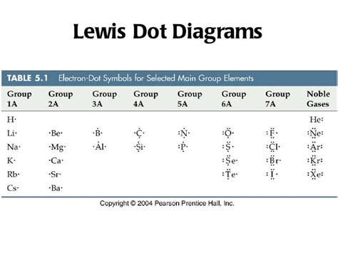 Iodine Lewis Dot Diagram - Wiring Diagram Pictures