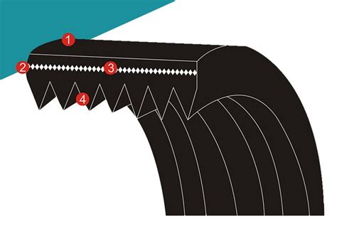 poly v belt size chart - Buy poly v belt size chart Product on China Boshuo Rubber Belts CO.,LTD