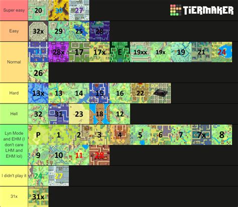 FE7 Chapters Tier List (Community Rankings) - TierMaker