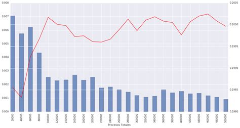 Seaborn Plot Two Lines With Multiple In R Line Chart | Line Chart Alayneabrahams