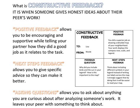 Constructive Feedback in the Classroom - Etsy | Classroom routines, Feedback, Classroom