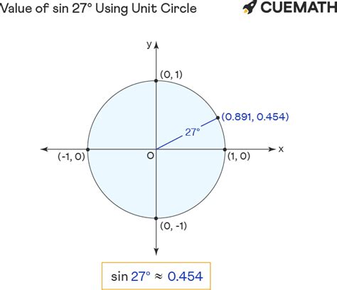 Sin 27 Degrees - Find Value of Sin 27 Degrees | Sin 27°