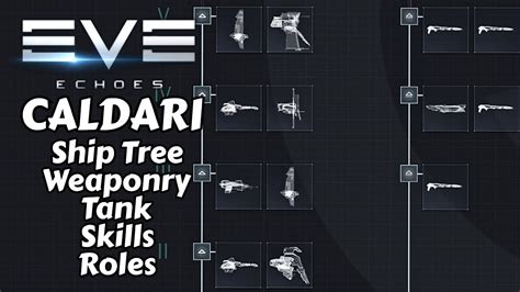 Caldari Ship Tree Review - Roles - Weaponry - Tank - Skills - Guide ...