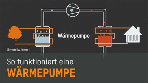 FingerHaus: So funktioniert die Wärmepumpe - YouTube