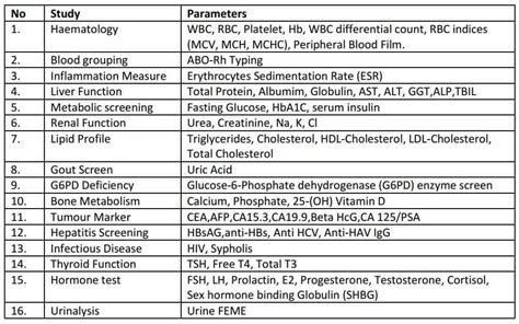 Full Hormonal Blood Profile - Anti Aging & Regenerative Medicine