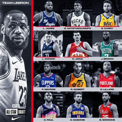 2021 NBA All-Star Rosters Set – The Sports Cast