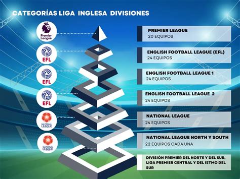 Categorías de Futbol Ingles: Edades y divisiones de la ligas inglesas