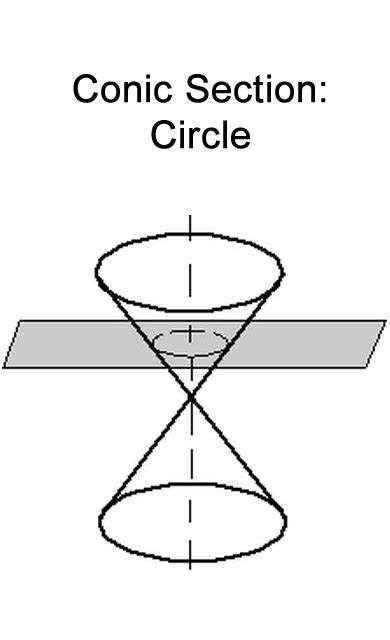 [DIAGRAM] Diagram Of Conic Sections - MYDIAGRAM.ONLINE