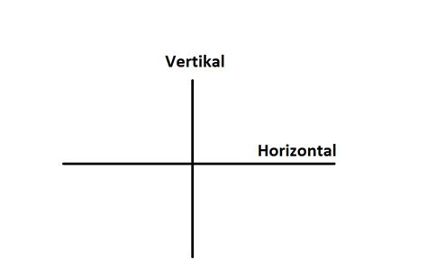 Gambar Tips Memilih Garis Horizontal Vertikal Gambar Select Lines di Rebanas - Rebanas