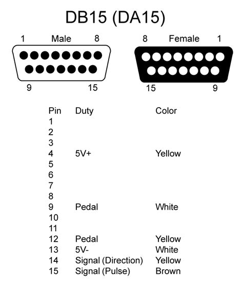 DB15-OEM-Pinout | Peter Verdone Designs