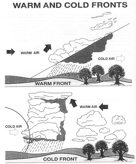 Easy explanation of an occluded front with diagram – Artofit