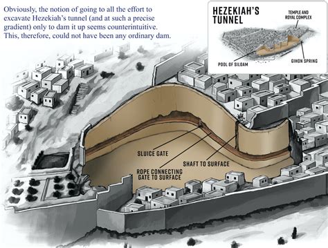 King Hezekiah’s Ingenious Sluice Gate? | ArmstrongInstitute.org