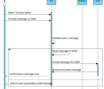 Untitled | Visual Paradigm User-Contributed Diagrams / Designs