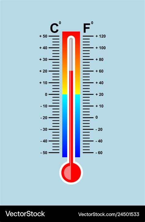 Printable Fahrenheit Thermometer - Printable Word Searches