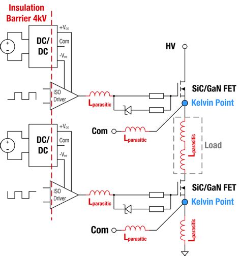 Extremely Compact Isolated Auxiliary Supply for SiC-MOSFET Gate Driver