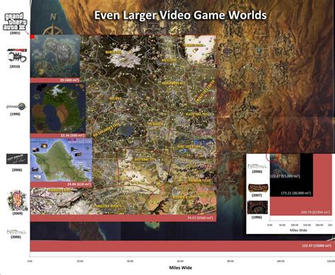 A relative size comparison of game world maps - fascinating! - General Discussion - Giant Bomb