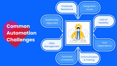 8 Automation Challenges And Expert Solutions