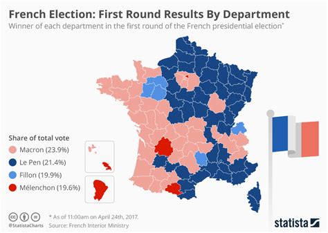 2024 French Presidential Election Polls - Codee Marlie