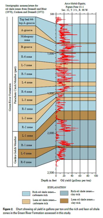 Green River Formation (Mahogany Zone) - Geology Team