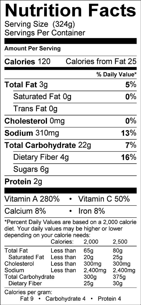 NutritionRx » Butternut Squash Soup | London Nutrition | Registered ...