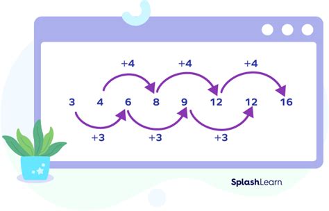 Number Patterns? Definition, Examples, Types, Facts (2023)