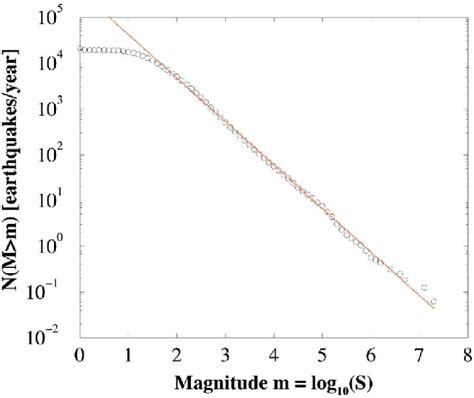 Earthquake distribution in New Mexico. | Download Scientific Diagram