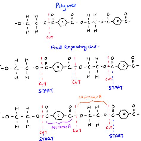 HSC Chemistry Guide: Answering Condensation Polymerisation Questions