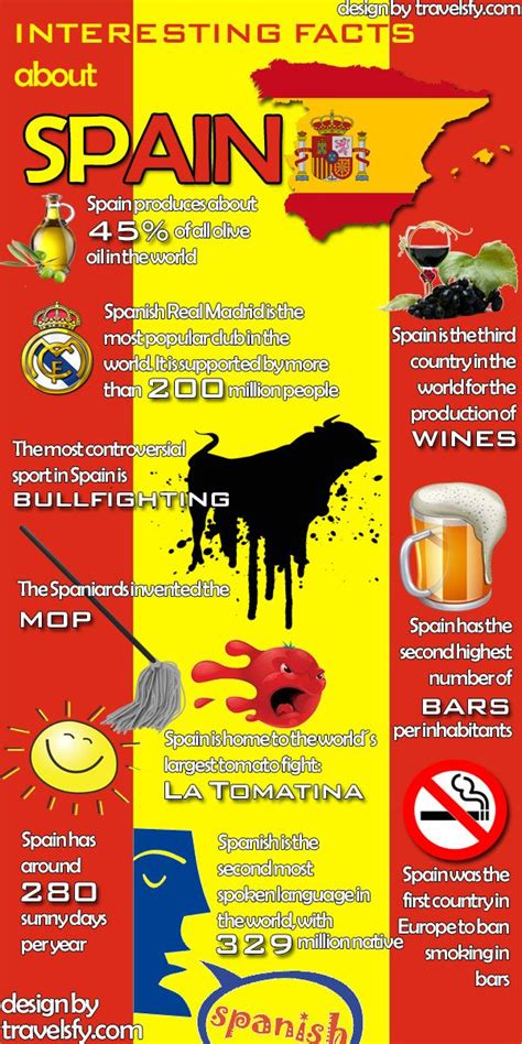 Interesting facts about Spain - Infographic | Facts about spain, Learning spanish, Spain