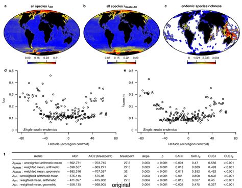 Enhanced polytomy resolution strengthens evidence for global gradient in speciation rate for ...