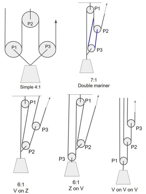 Pulley system analysis | RopeLab Online