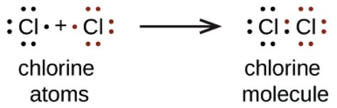 Explain V: Electron Dot Diagrams-2: UTHS Demo Course