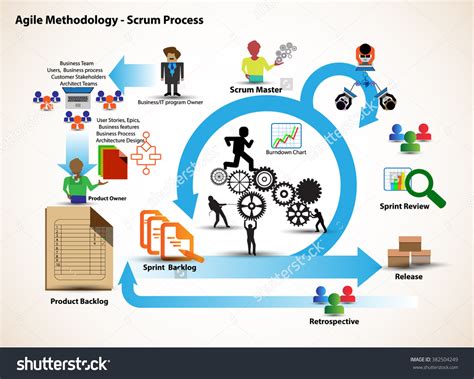 Agile clipart 20 free Cliparts | Download images on Clipground 2024